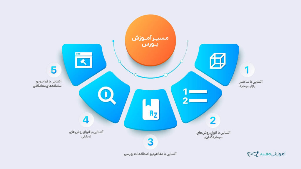سامانه آموزش مفید